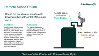 1
Remote Sense Option
Copyright 2019 Baker Hughes Company LLC. All rights reserved.
Inlet Line Loss > 3%
Creates Valve
Chatter
Remote Sense
Eliminates
Valve Chatter
Eliminate Valve Chatter with Remote Sense Option
Sense the pressure at an alternate
location rather at the inlet of the main
valve
Availability
This is a standard option
available upon request. The
remote since tubing would be
installed during the installation
and commissioning of the
POPRV.
Function
Inlet line loss >3% can create
instability in a relief valve
known as valve chatter. This
instability can damage parts,
create leakage, damage the
valve, or even the entire
system. Remote sense option
can sense the pressure at an
alternate location (typically
closer to the protected vessel)
eliminating valve chatter and
improving stability.
 