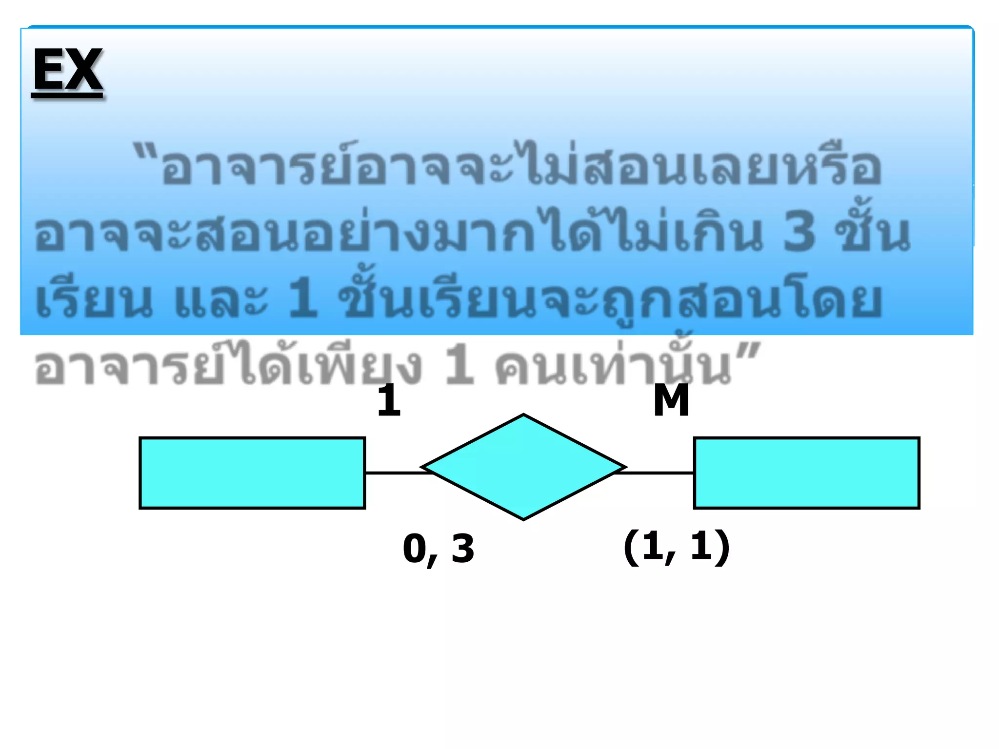 EX




     1       M


     0, 3   (1, 1)
 