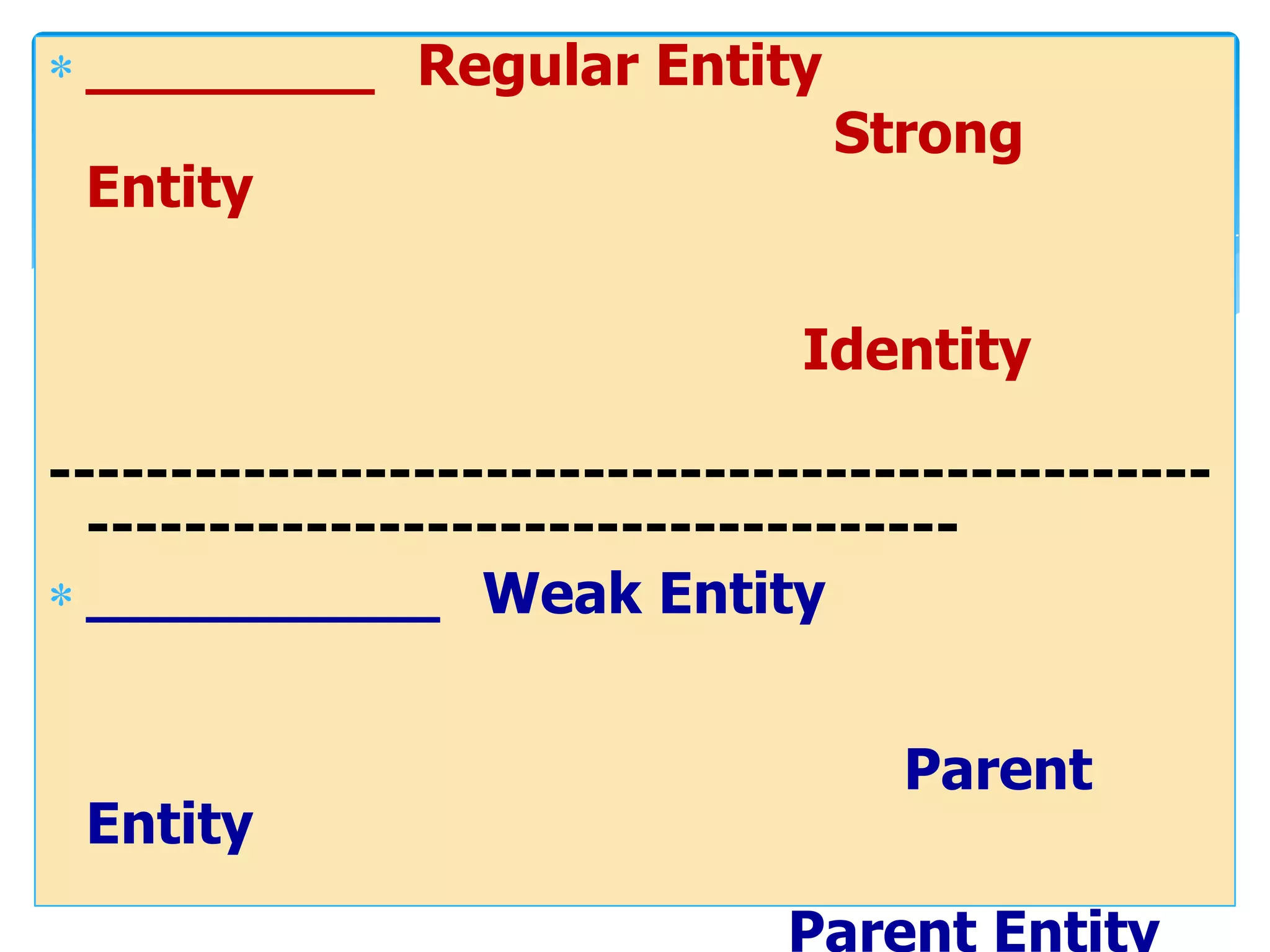 Regular Entity
                                Strong
 Entity

                               Identity

------------------------------------------------
  ------------------------------------
                  Weak Entity


                                   Parent
 Entity
                              Parent Entity
 