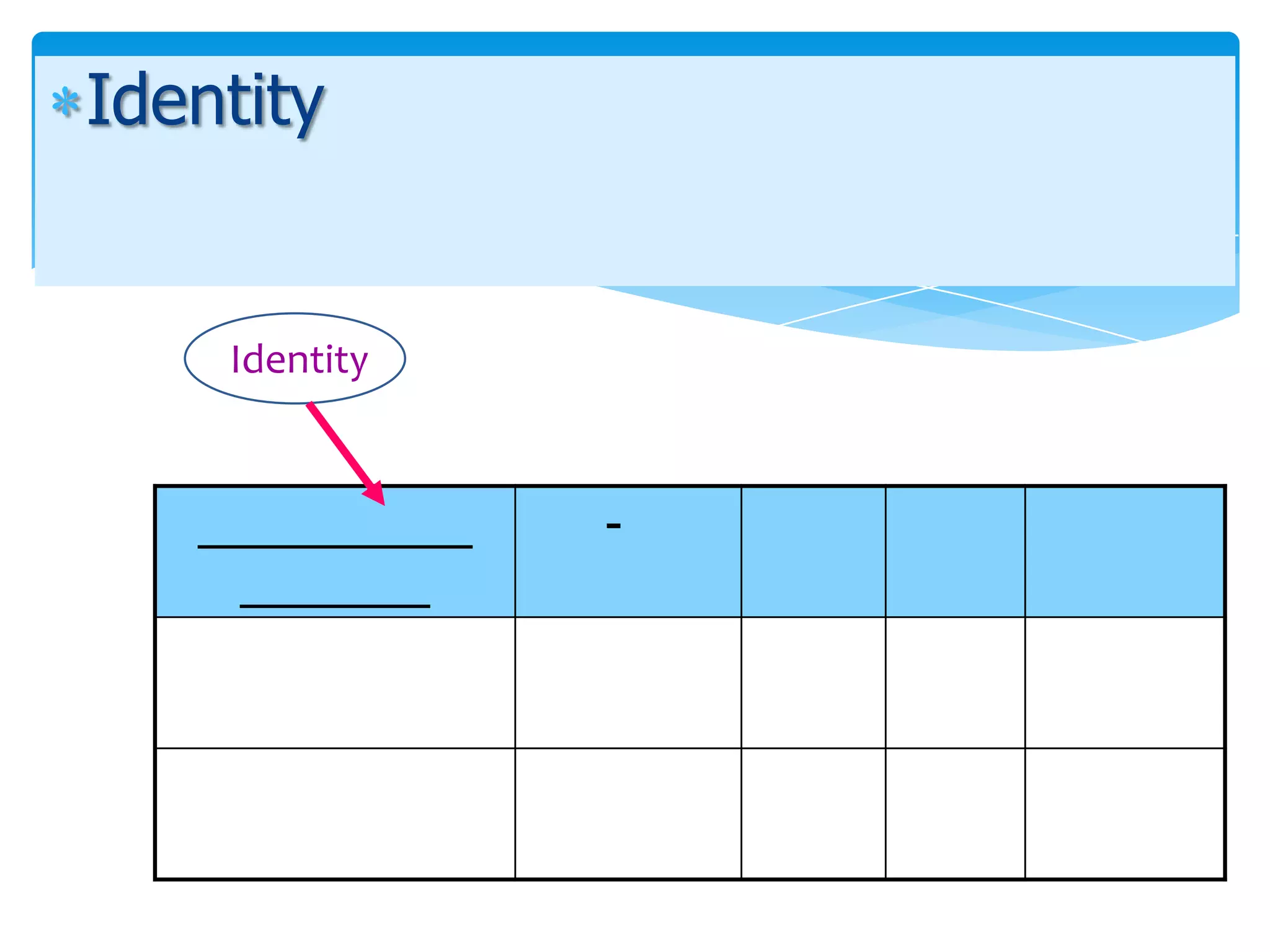 Identity


    Identity


               -
 