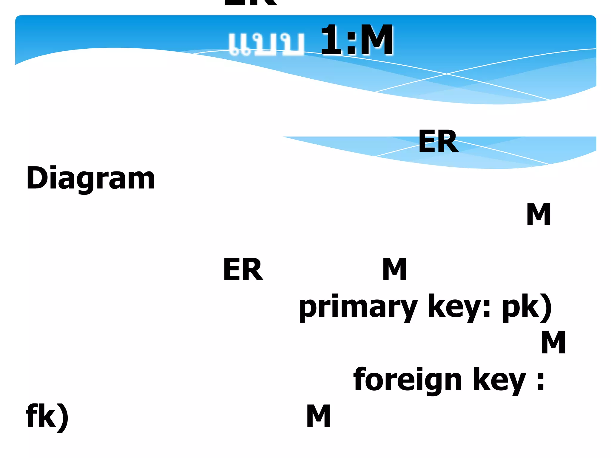 ER
                1:M

                      ER
Diagram
                            M
          ER        M
               primary key: pk)
                              M
                  foreign key :
fk)            M
 