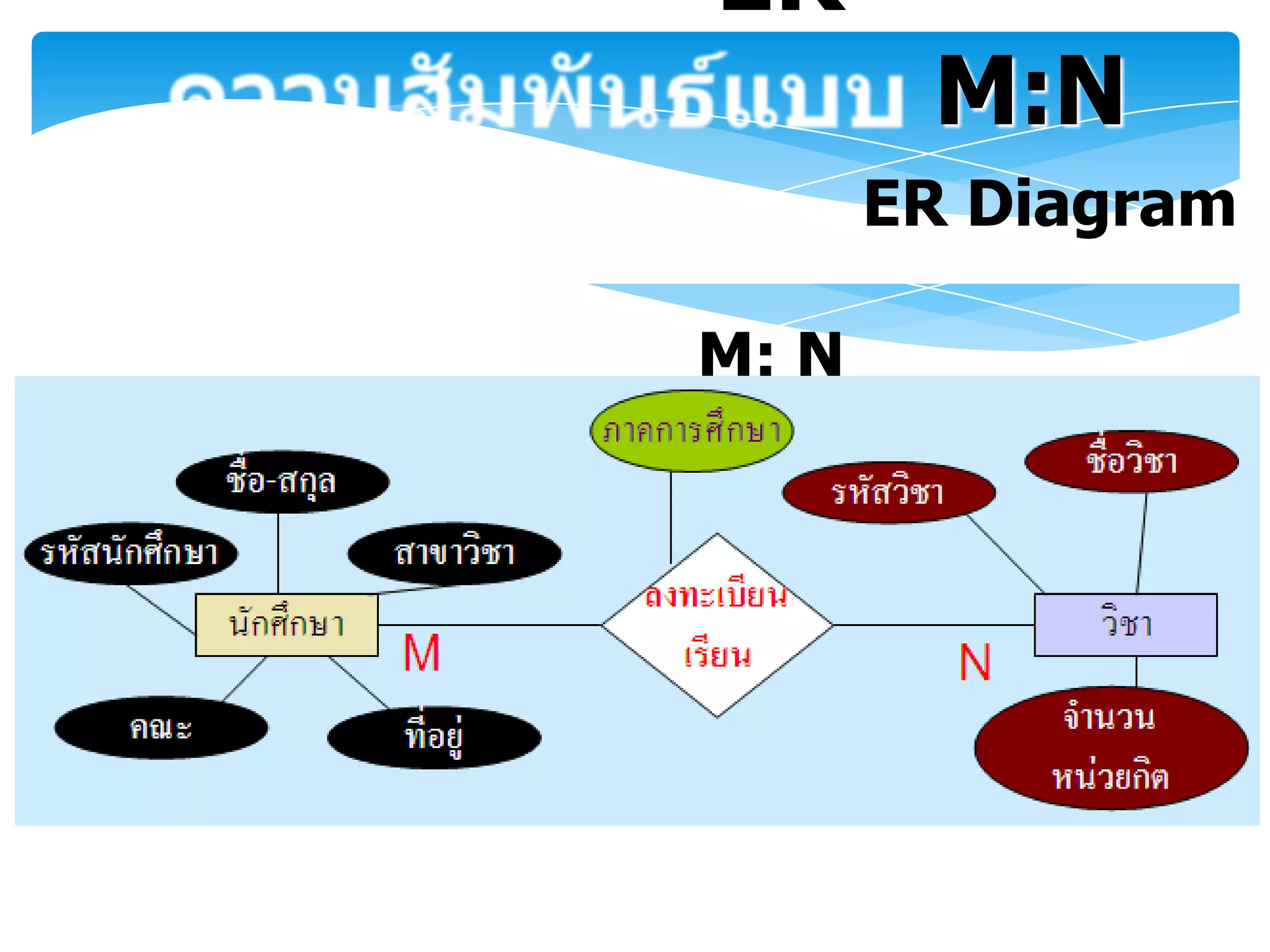 ER
        M:N
       ER Diagram

M: N
 