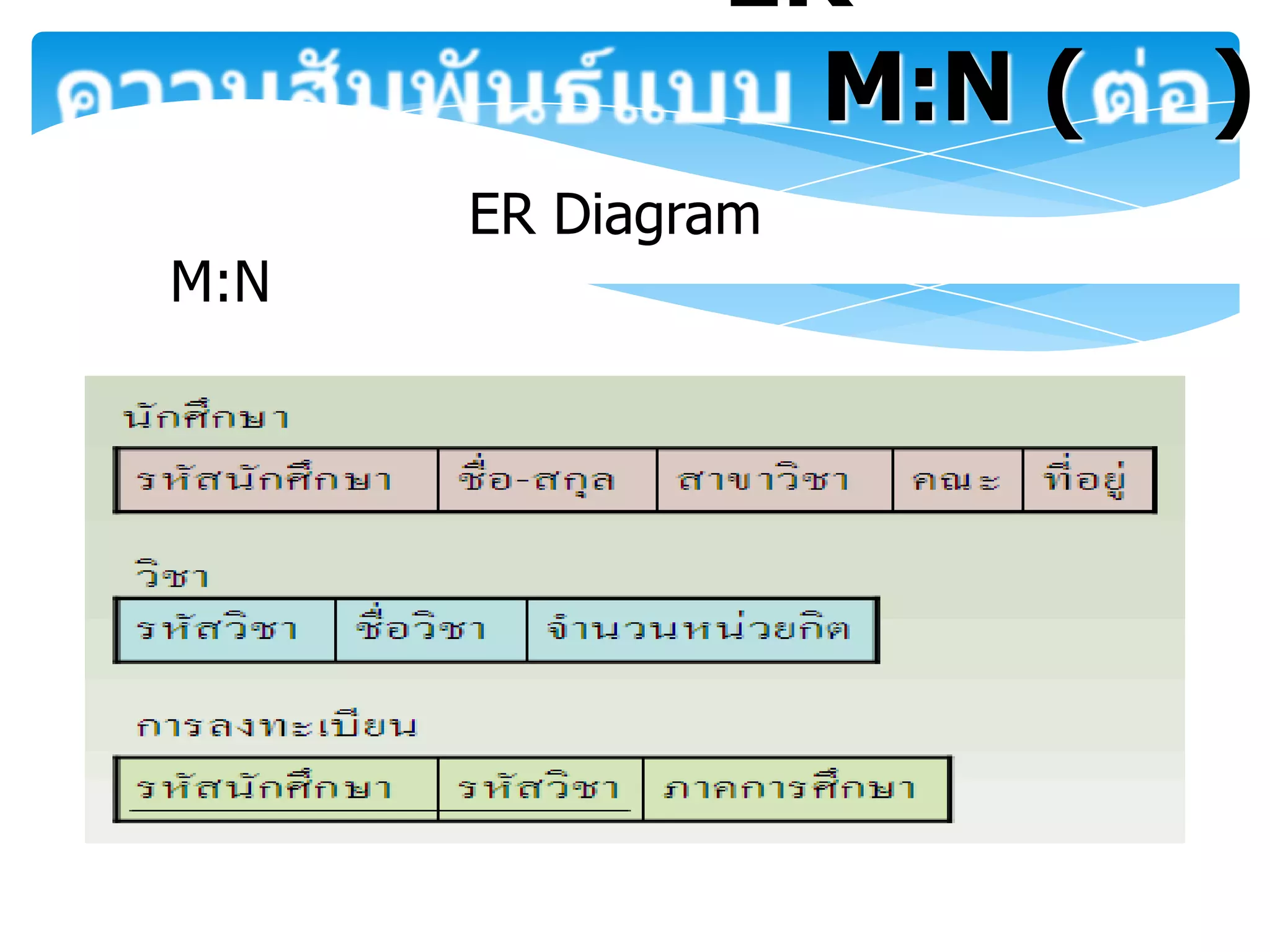 ER
                M:N (   )
      ER Diagram
M:N
 