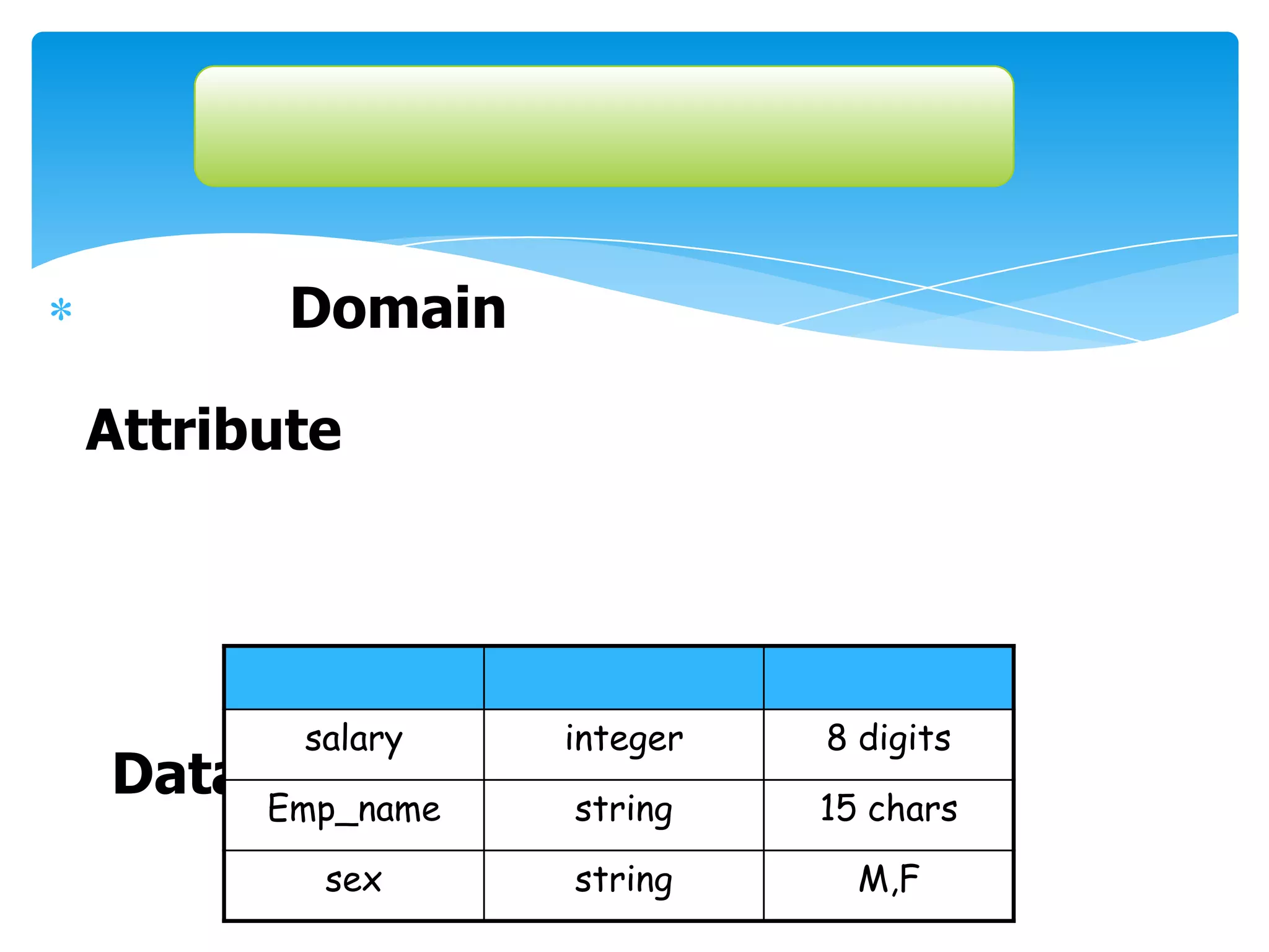 Domain

Attribute




       salary   integer    8 digits
Data Type
     Emp_name
                     Format chars
                string    15
        sex     string       M,F
 
