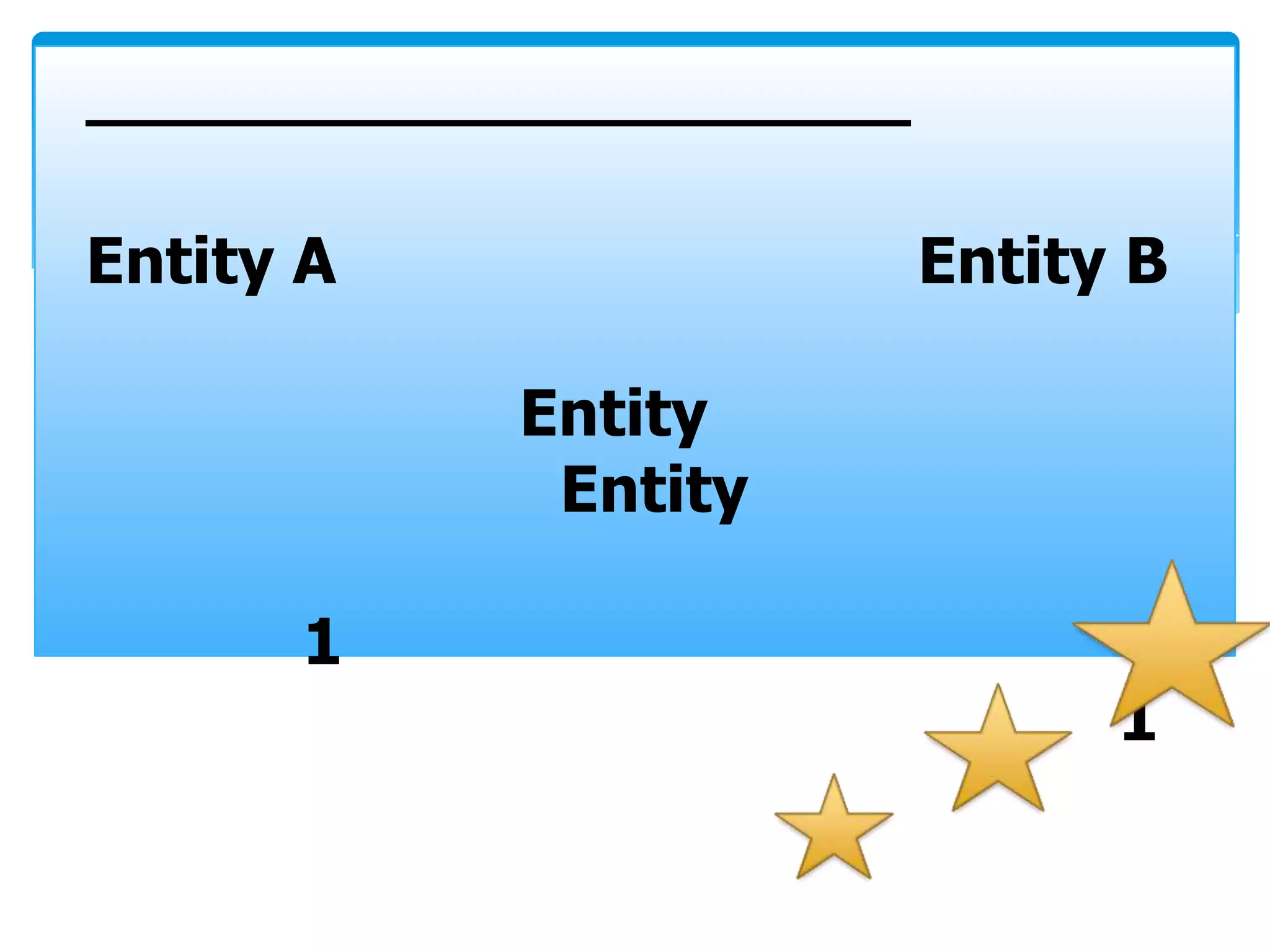 Entity A             Entity B

           Entity
            Entity

      1
                           1
 