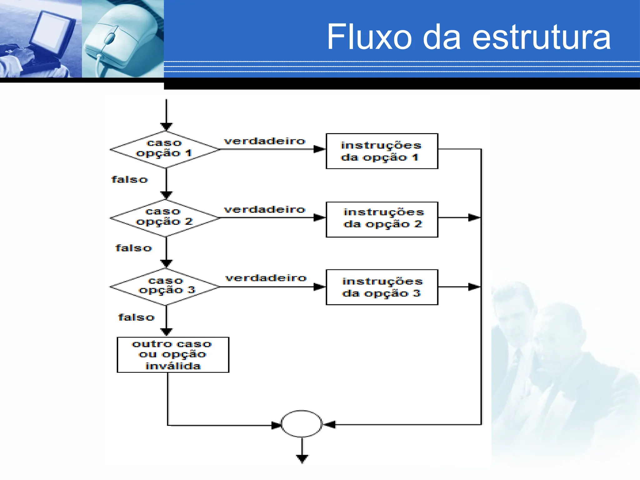 Fluxo da estrutura
 