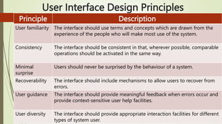 Slide 4 - User Interface Design.pptx interface rather than its ...