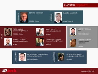 I NOSTRI CONTATTI
MICHELANGELO CORNACCHIA
michelangelo@47deck.it
REGGIO EMILIA
GIORGIA SIGNORIELLO
giorgia.signoriello@47deck.it
MILANO
MARKETING
MARKETING
ASSISTANT
ANDREA VEGGIANI
R&D
REGGIO EMILIA
ALESSIO GIORGINI
PROFESSIONAL
SERVICES
ROMA
MAURIZIO DESPERATI
REGGIO EMILIA
DIREZIONE
GENERALE
DORIANO GUERRIERI
REGGIO EMILIA
PRESIDENTE
SALES
PIERO BANDINI
piero.bandini@47deck.it
REGGIO EMILIA
FERRUCCIO ROSA
ferruccio.rosa@47deck.it
ROMA
MARIO VIGLIUCCI
mario.vigliucci@47deck.it
MILANO
FRANCESCO FERRARI
francesco.ferrari@47deck.it
MILANO
 