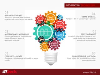 INFORMATION TECHNOLOGY
01
INFRASTRUTTURA IT
Sviluppo e gestione della customer
experience in modo rapido e scalabile
02
AUTOMAZIONE E WORKFLOW
Ottimizzare le risorse e pianificare al
meglio il flusso di lavoro di
documenti aziendali
03
FORM INTELLIGENTE
Creazione e integrazione dei moduli su web e
mobile
04
SIEM E BIG DATA
Rendere i dati IT un valore per l’azienda
05
CONTENUTI VIDEO
Immagini, video e altre risorse su tutti i
canali digitali, per una customer
experience personalizzata
06
COMUNICAZIONE UNIFICATA
Voce, video, dati e mobilità in un unico
sistema aziendale
 