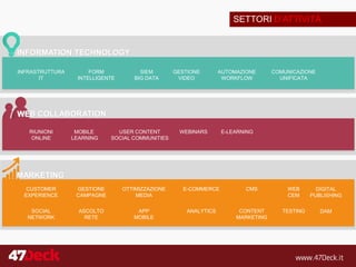 SETTORI D’ATTIVITÀ
INFORMATION TECHNOLOGY
WEB COLLABORATION
MARKETING
INFRASTRUTTURA
IT
FORM
INTELLIGENTE
SIEM
BIG DATA
GESTIONE
VIDEO
AUTOMAZIONE
WORKFLOW
COMUNICAZIONE
UNIFICATA
RIUNIONI
ONLINE
MOBILE
LEARNING
USER CONTENT
SOCIAL COMMUNITIES
WEBINARS E-LEARNING
CUSTOMER
EXPERIENCE
GESTIONE
CAMPAGNE
OTTIMIZZAZIONE
MEDIA
E-COMMERCE CMS WEB
CEM
DIGITAL
PUBLISHING
SOCIAL
NETWORK
ASCOLTO
RETE
APP
MOBILE
ANALYTICS CONTENT
MARKETING
TESTING DAM
 