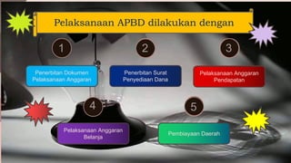 Penerbitan Dokumen
Pelaksanaan Anggaran
1 2 3
5
Penerbitan Surat
Penyediaan Dana
Pelaksanaan Anggaran
Pendapatan
Pelaksanaan Anggaran
Belanja
Pembiayaan Daerah
4
Pelaksanaan APBD dilakukan dengan
 