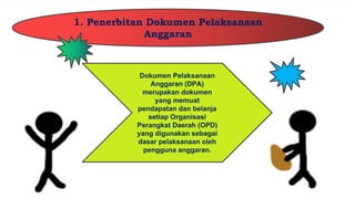 Dokumen Pelaksanaan
Anggaran (DPA)
merupakan dokumen
yang memuat
pendapatan dan belanja
setiap Organisasi
Perangkat Daerah (OPD)
yang digunakan sebagai
dasar pelaksanaan oleh
pengguna anggaran.
1. Penerbitan Dokumen Pelaksanaan
Anggaran
 