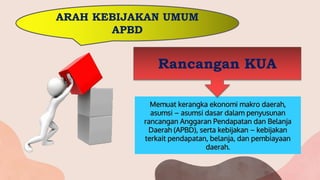 Memuat kerangka ekonomi makro daerah,
asumsi – asumsi dasar dalam penyusunan
rancangan Anggaran Pendapatan dan Belanja
Daerah (APBD), serta kebijakan – kebijakan
terkait pendapatan, belanja, dan pembiayaan
daerah.
Rancangan KUA
ARAH KEBIJAKAN UMUM
APBD
 