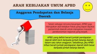 ARAH KEBIJAKAN UMUM APBD
Selain sebagai rencana keuangan, APBD juga
merupakan alat kebijkan fiskal yang dapat dipakai
pemerintah daerah untuk mengatasi masalah
perekonomian regional yang terjadi.
APBD yang defisit berarti jumlah pendapatan
daerah lebih kecil daripada jumlah belanja daerah
dalam satu tahun anggaran. Sebaliknya, jika APBD
inflasi berarti jumlah pendapatan daerah lebih besar
daripada jumlah belanja daerah.
Anggaran Pendapatan dan Belanja
Daerah
 