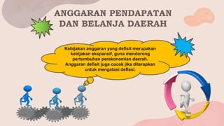 ANGGARAN PENDAPATAN
DAN BELANJA DAERAH
Kebijakan anggaran yang defisit merupakan
kebijakan ekspansif, guna mendorong
pertumbuhan perekonomian daerah.
Anggaran defisit juga cocok jika diterapkan
untuk mengatasi deflasi.
 