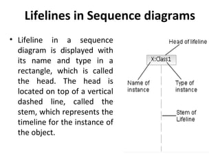 Lifeline Technique Flow Chart.pdf Slide 4 Interaction Diagram | PPT