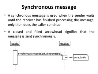 Syncronous Signals Slide 4 Interaction Diagram | PPT