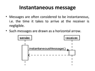 Slide 4 Interaction Diagram | PPT