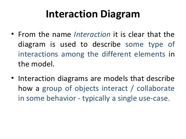 Slide 4 Interaction Diagram