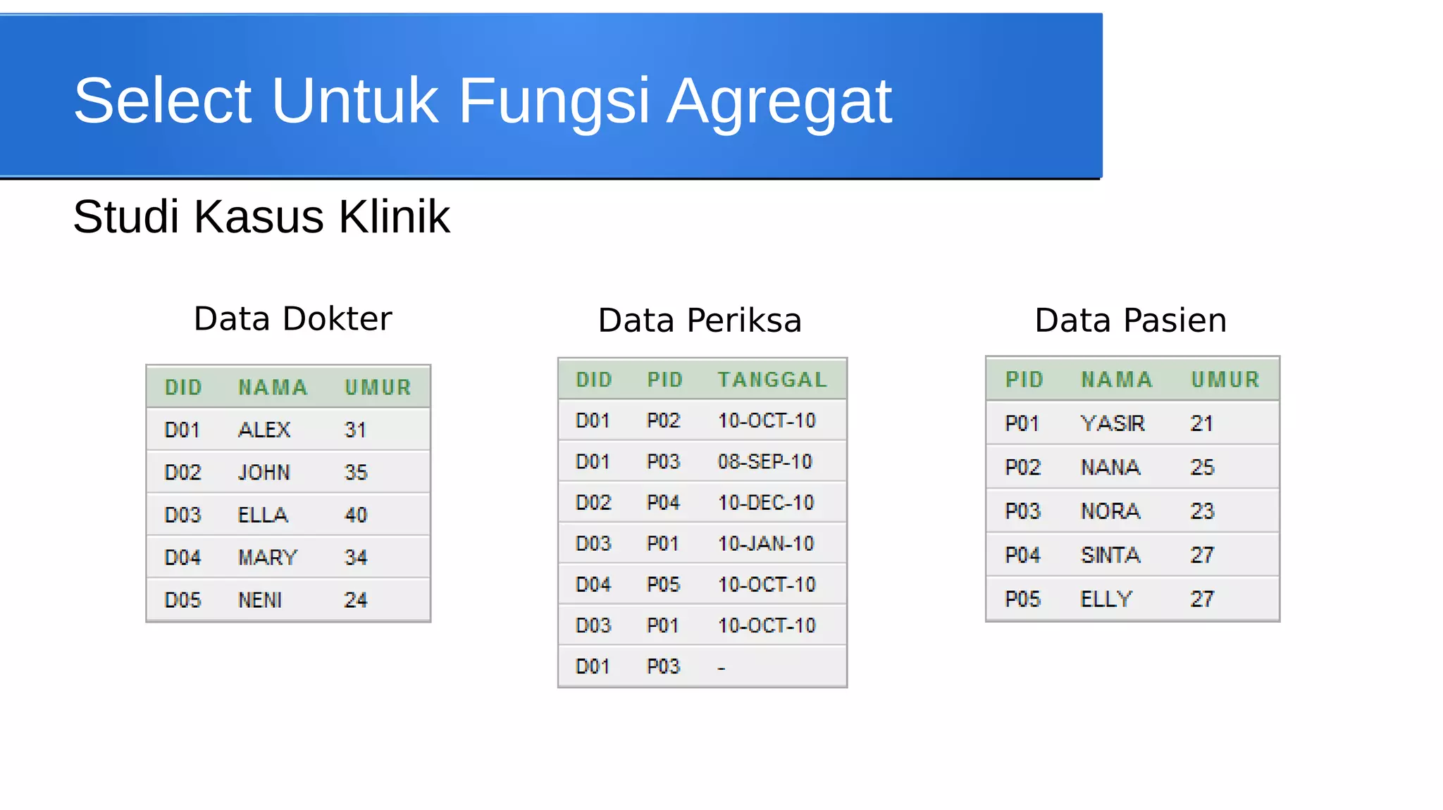Select Untuk Fungsi Agregat
Studi Kasus Klinik
Data Dokter

Data Periksa

Data Pasien

 