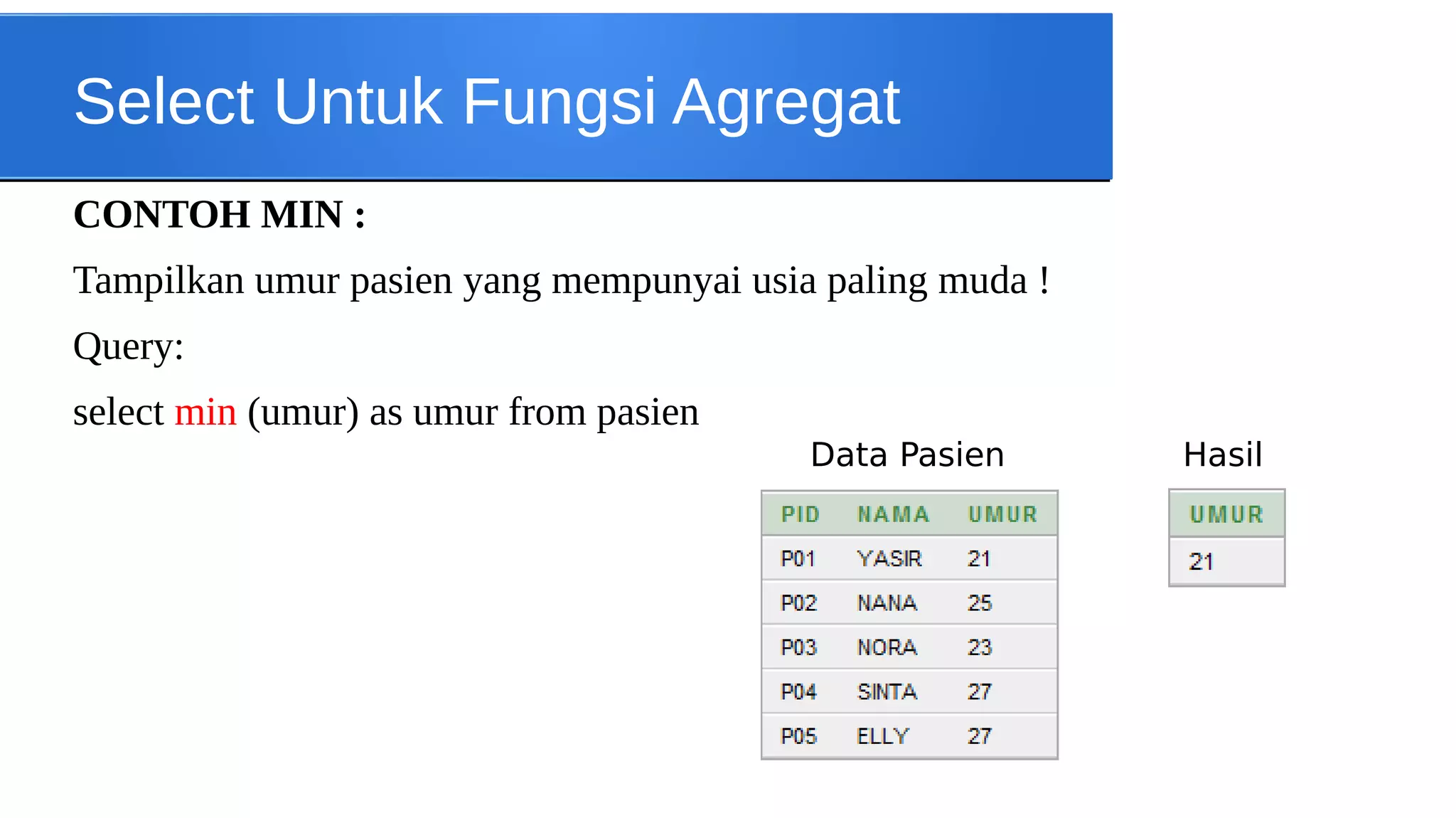 Select Untuk Fungsi Agregat
CONTOH MIN :
Tampilkan umur pasien yang mempunyai usia paling muda !
Query:
select min (umur) as umur from pasien
Data Pasien

Hasil

 