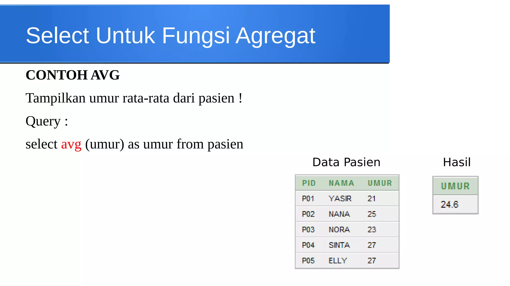 Select Untuk Fungsi Agregat
CONTOH AVG
Tampilkan umur rata-rata dari pasien !
Query :
select avg (umur) as umur from pasien
Data Pasien

Hasil

 