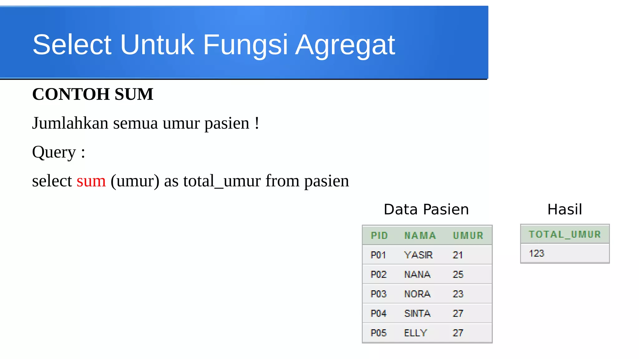 Select Untuk Fungsi Agregat
CONTOH SUM
Jumlahkan semua umur pasien !
Query :
select sum (umur) as total_umur from pasien
Data Pasien

Hasil

 