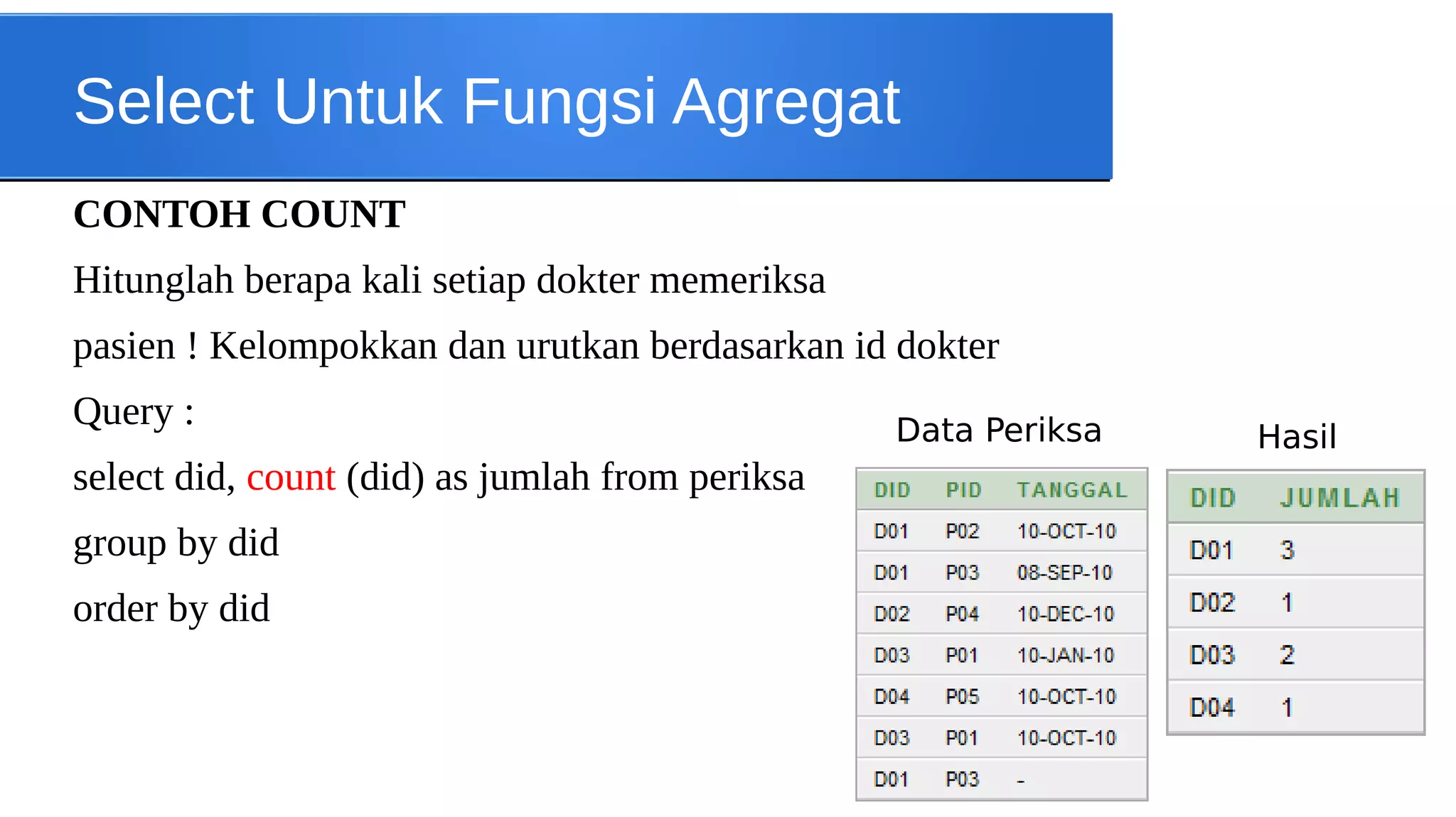 Select Untuk Fungsi Agregat
CONTOH COUNT
Hitunglah berapa kali setiap dokter memeriksa
pasien ! Kelompokkan dan urutkan berdasarkan id dokter
Query :
select did, count (did) as jumlah from periksa
group by did
order by did

Data Periksa

Hasil

 