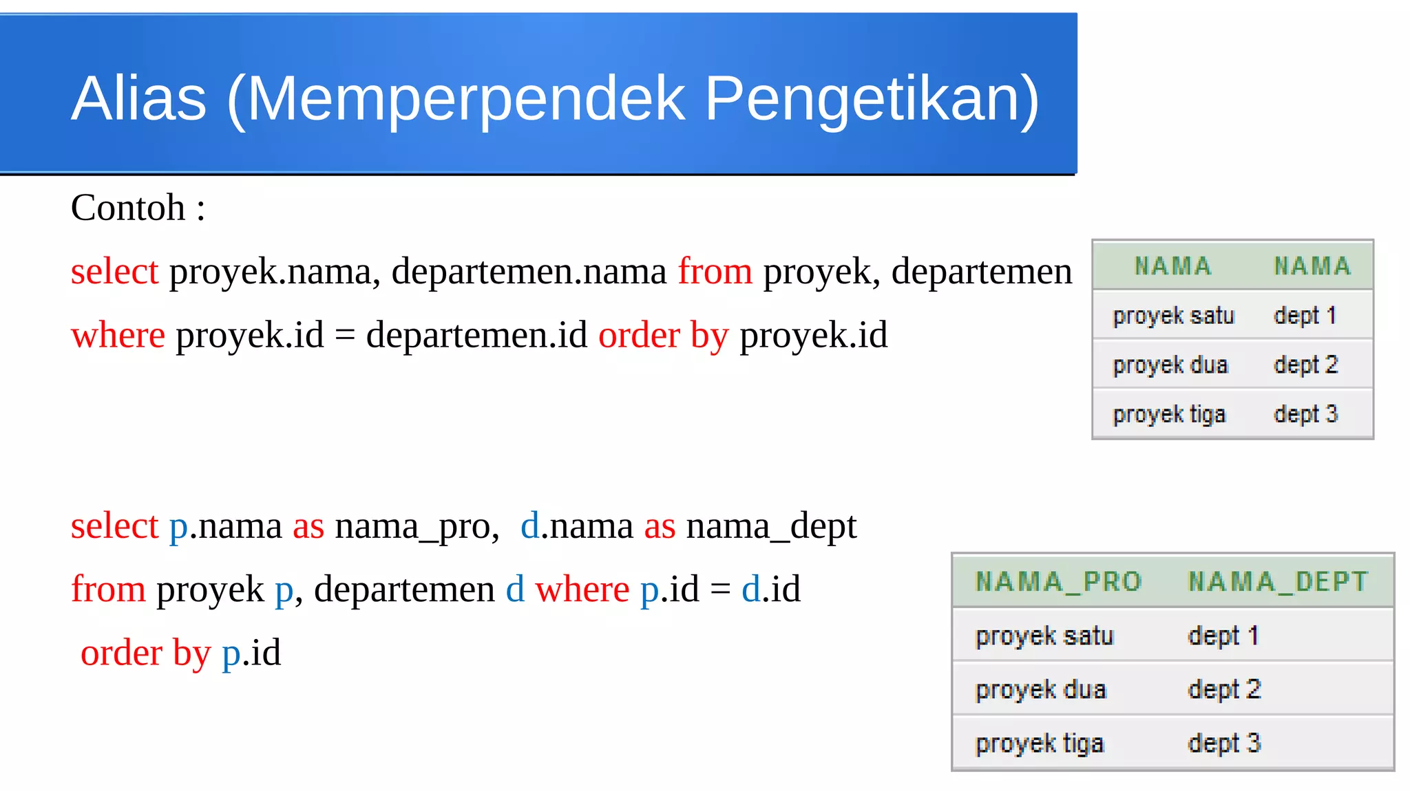 Alias (Memperpendek Pengetikan)
Contoh :
select proyek.nama, departemen.nama from proyek, departemen
where proyek.id = departemen.id order by proyek.id

select p.nama as nama_pro, d.nama as nama_dept
from proyek p, departemen d where p.id = d.id
order by p.id

 
