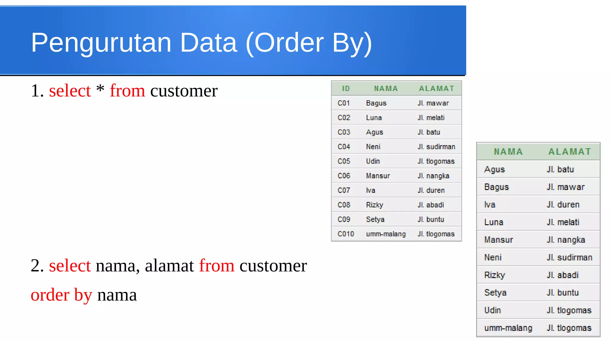 Pengurutan Data (Order By)
1. select * from customer

2. select nama, alamat from customer
order by nama

 