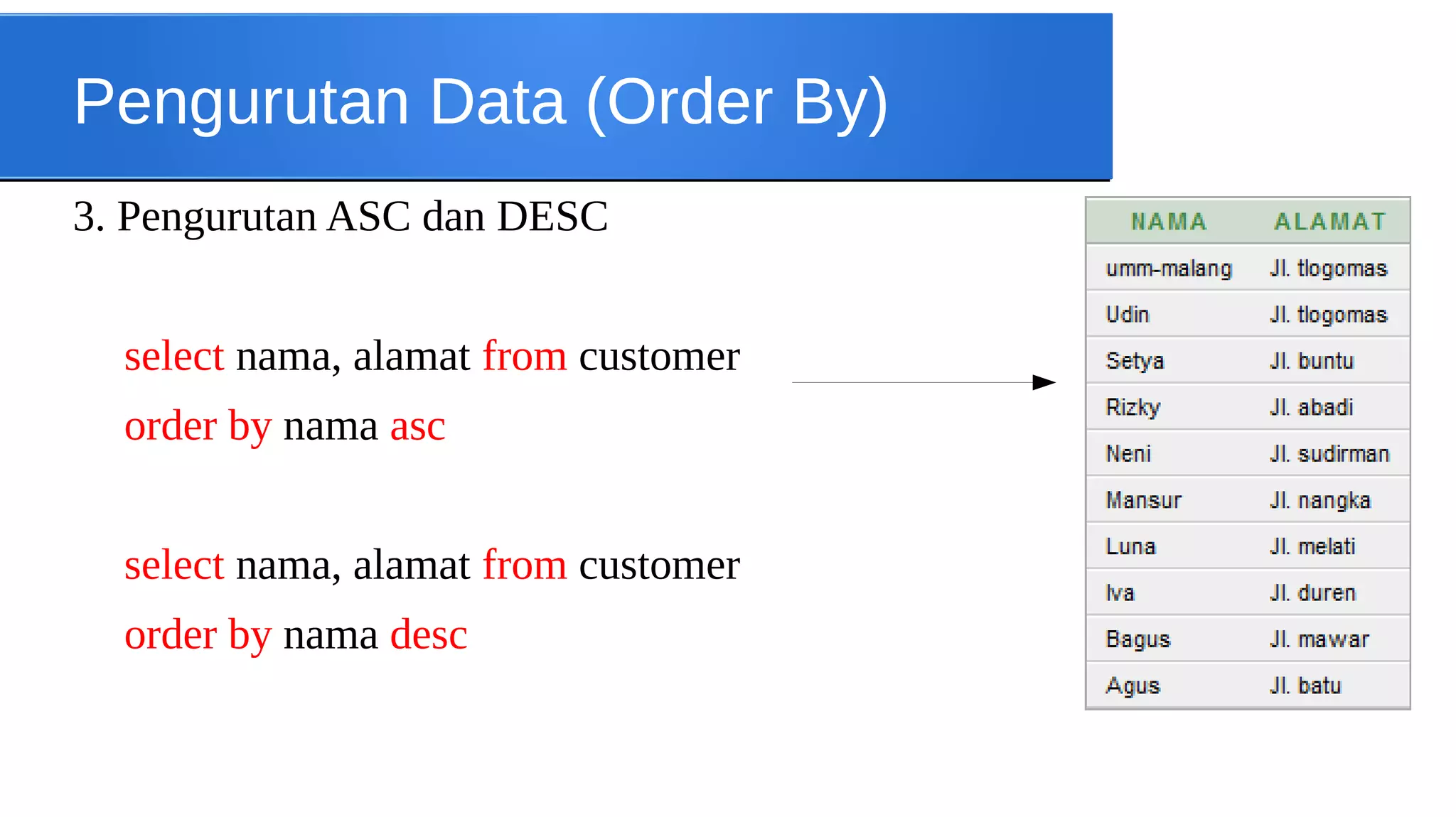 Pengurutan Data (Order By)
3. Pengurutan ASC dan DESC
select nama, alamat from customer
order by nama asc
select nama, alamat from customer
order by nama desc

 