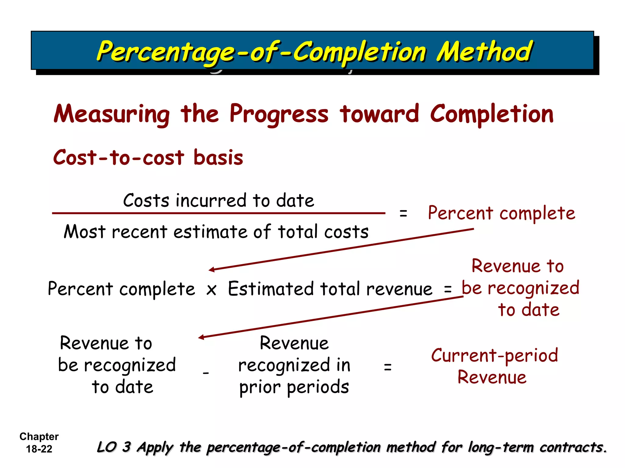 Percentage-of-Completion Method
             Percentage-of-Completion Method

     Measuring the Progress toward Completion
     Cost-to-cost basis

                Costs incurred to date
                                                        =   Percent complete
          Most recent estimate of total costs
                                                   Revenue to
     Percent complete x Estimated total revenue = be recognized
                                                      to date
      Revenue to                  Revenue
                                                            Current-period
      be recognized        -    recognized in       =
                                                               Revenue
          to date               prior periods

Chapter
 18-22       LO 3 Apply the percentage-of-completion method for long-term contracts.
 