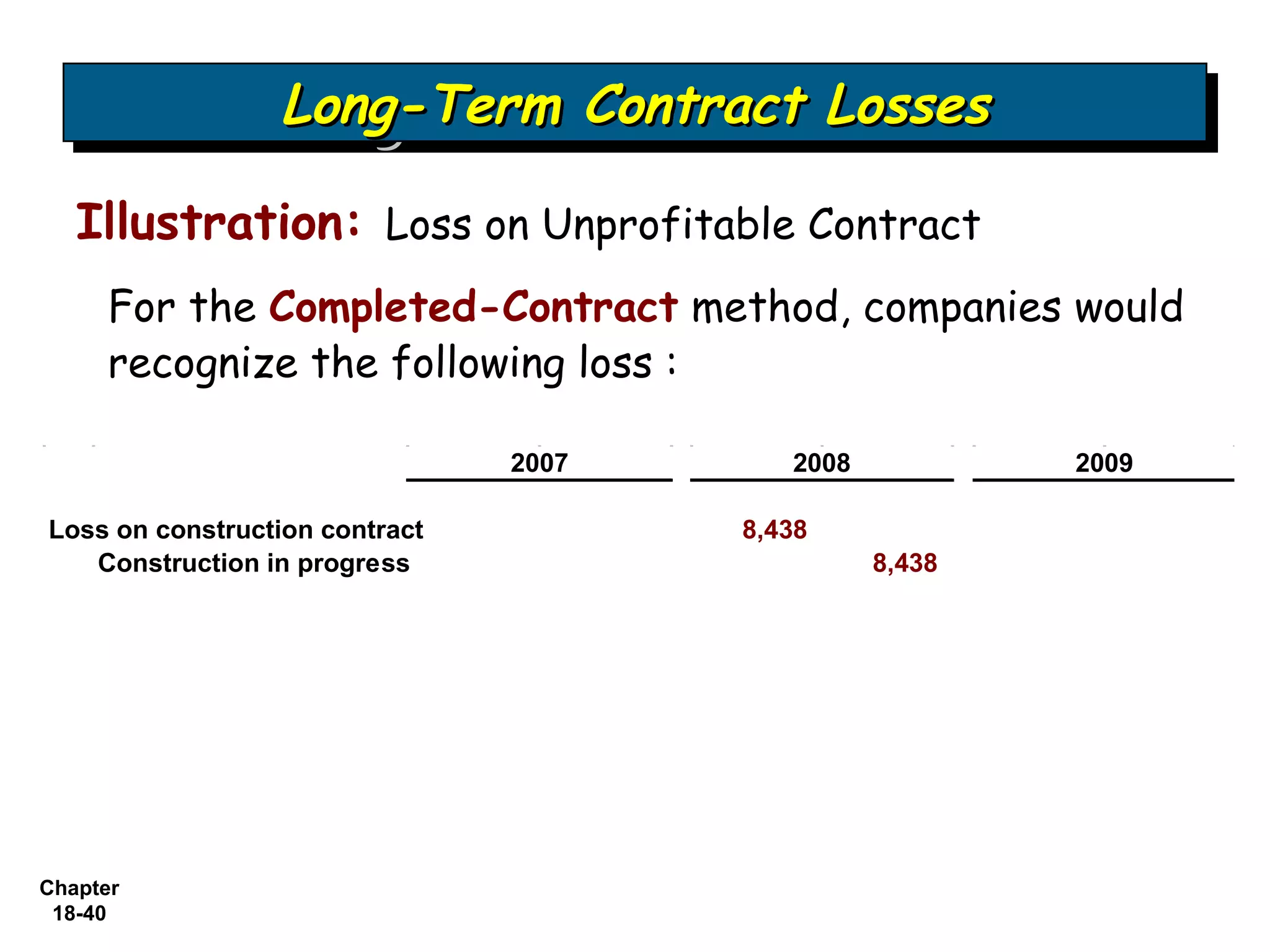 Long-Term Contract Losses
                 Long-Term Contract Losses
   Illustration: Loss on Unprofitable Contract
     For the Completed-Contract method, companies would
     recognize the following loss :

                                2007      2008           2009

Loss on construction contract          8,438
   Construction in progress                      8,438




Chapter
 18-40
 
