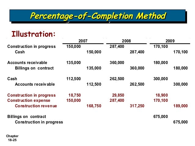 Slide 4 revenue recognition revisi