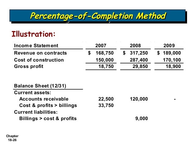 Slide 4 revenue recognition revisi
