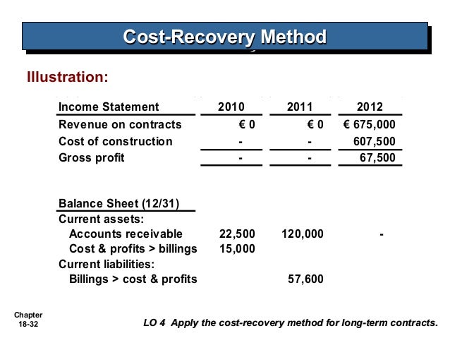 cost recovery method installment sales cost recovery method installment sales