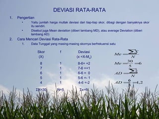 DEVIASI RATA-RATA
1. Pengertian
• Yaitu jumlah harga mutlak deviasi dari tiap-tiap skor, dibagi dengan banyaknya skor
itu sendiri.
• Disebut juga Mean deviation (diberi lambang MD), atau average Deviation (diberi
lambang AD)
2. Cara Mencari Deviasi Rata-Rata
1. Data Tunggal yang masing-masing skornya berfrekuensi satu
2,1
5
6
6
5
30
==
=
==
=
∑
∑
AD
N
x
AD
Me
N
X
Me
Skor
(X)
f Deviasi
(x =X-Me)
8
7
6
5
4
1
1
1
1
1
8-6= +2
7-6 =+1
6-6 = 0
5-6 =- 1
4-6 =-2
ΣX=30 N=5 Σx=6
 