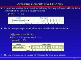 Java: Introduction to Arrays | PPT