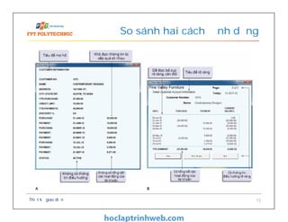 So sánh hai cách định dạng
Thiết kế giao diện 12
 