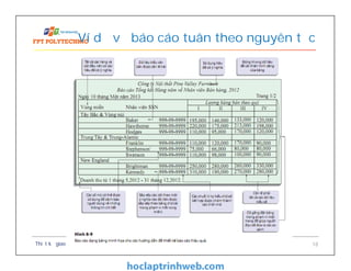 Ví dụ về báo cáo tuân theo nguyên tắc
Thiết kế giao diện 18
 