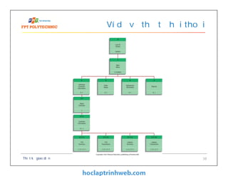Ví dụ về thứ tự hội thoại
Thiết kế giao diện 38
 