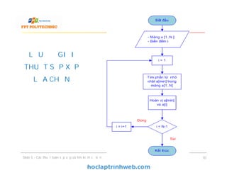 LƯU ĐỒ GIẢI
THUẬT SẮP XẾP
LỰA CHỌN
Slide 5 - Các thuật toán sắp xếp và tìm kiếm cơ bản 10
 