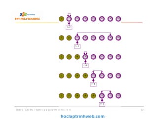 Slide 5 - Các thuật toán sắp xếp và tìm kiếm cơ bản 12
 