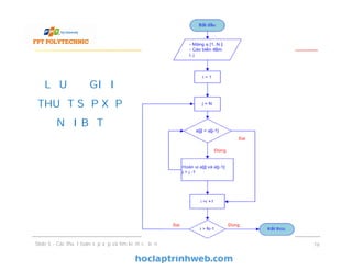 LƯU ĐỒ GIẢI
THUẬT SẮP XẾP
NỔI BỌT
Slide 5 - Các thuật toán sắp xếp và tìm kiếm cơ bản 16
 