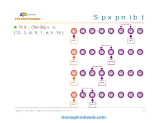 Ví dụ: Cho dãy số a:
{12, 2, 8, 5, 1, 6, 4, 15 }
Slide 5 - Các thuật toán sắp xếp và tìm kiếm cơ bản 17
Sắp xếp nổi bọt
 