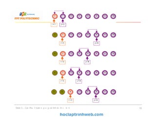 Slide 5 - Các thuật toán sắp xếp và tìm kiếm cơ bản 18
 