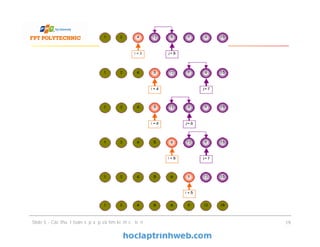 Slide 5 - Các thuật toán sắp xếp và tìm kiếm cơ bản 19
 