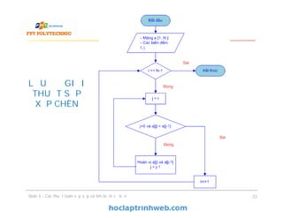 LƯU ĐỒ GIẢI
THUẬT SẮP
XẾP CHÈN
Slide 5 - Các thuật toán sắp xếp và tìm kiếm cơ bản 23
 