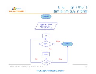 Lưu đồ giải thuật
tìm kiếm tuyến tính
33Slide 5 - Các thuật toán sắp xếp và tìm kiếm cơ bản
 