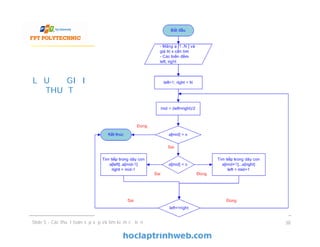 LƯU ĐỒ GIẢI
THUẬT
38Slide 5 - Các thuật toán sắp xếp và tìm kiếm cơ bản
 